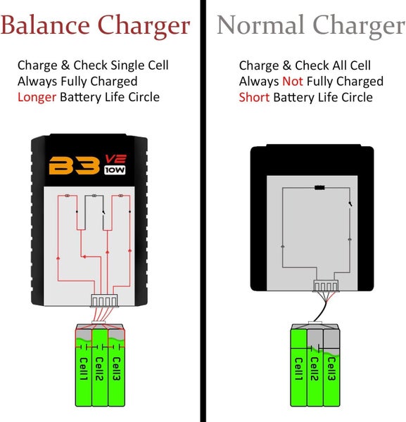 LiPo Battery Charger 2S-3S RC Balance, AC 7.4-11.1V 10W B3AC Pro Compact Charger62958560978434113