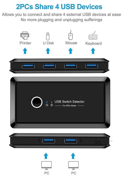 New USB KVM Switch 4 Ports Sale Sale Carousel 2