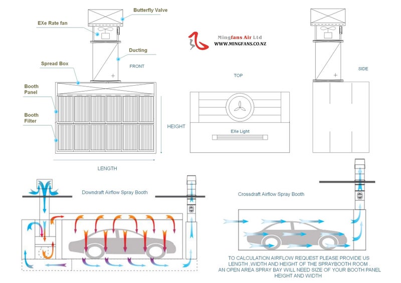 EXE400 SPRAY-BOOTH MIXING ROOM EXHAUST FAN EXE RATE Carousel 4