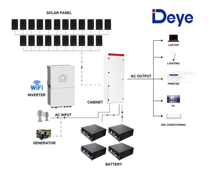9680W Deye 16KW 48V Off-Grid Solar House Kit with LiFePO4 Battery Carousel 1