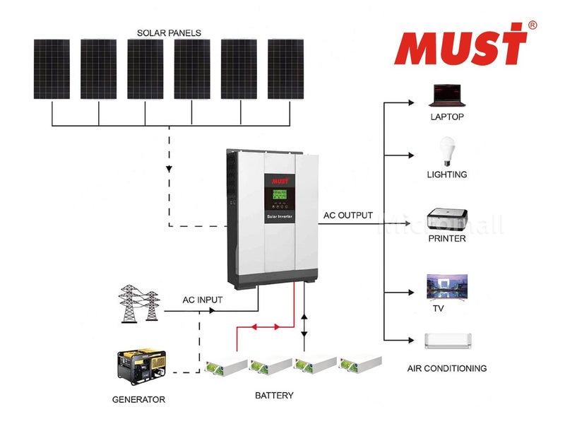 2025 Mustpower 14kWh 48V 5kW Off-Grid Solar Kit with Carbon Battery Carousel 1