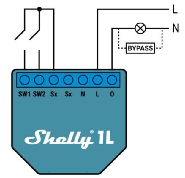 Shelly Bypass Carousel 3
