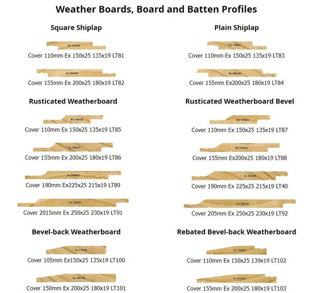 Structural Yellow Cedar ex200mm x 25mm TG&V Paneling Carousel 4