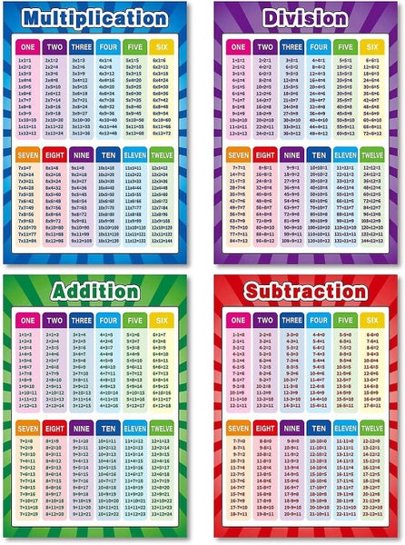4 Pieces Educational Math Posters For Toddlers Kids With Glue Point Carousel 1