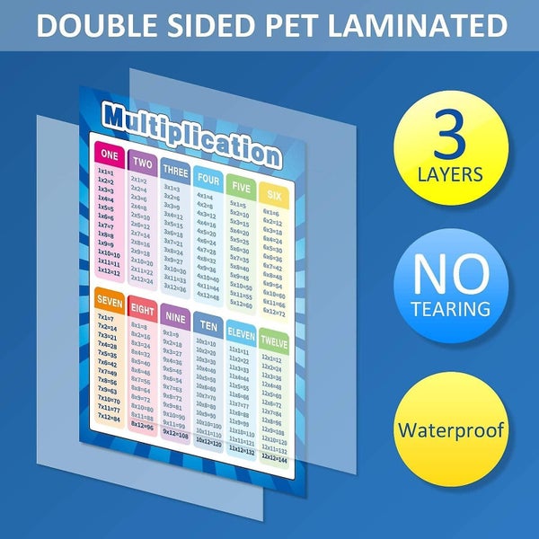 4 Pieces Educational Math Posters For Toddlers Kids With Glue Point Carousel 2