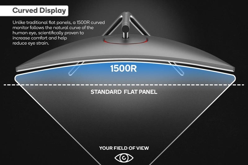 Kogan 32" Curved Full HD 75Hz FreeSync Monitor (1920 x 1080) Carousel 7