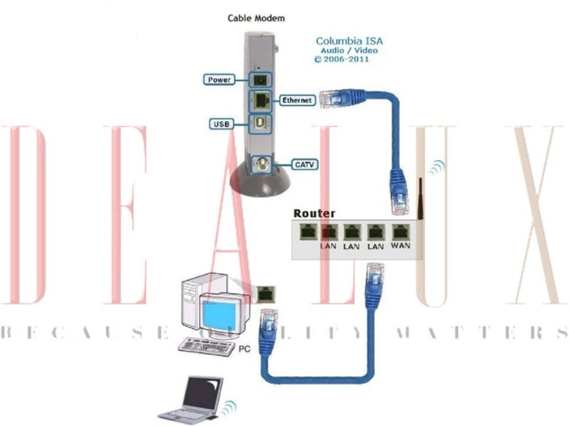 PTN NEW CAT5E Ethernet Cable Sale Sale Sale Carousel 2