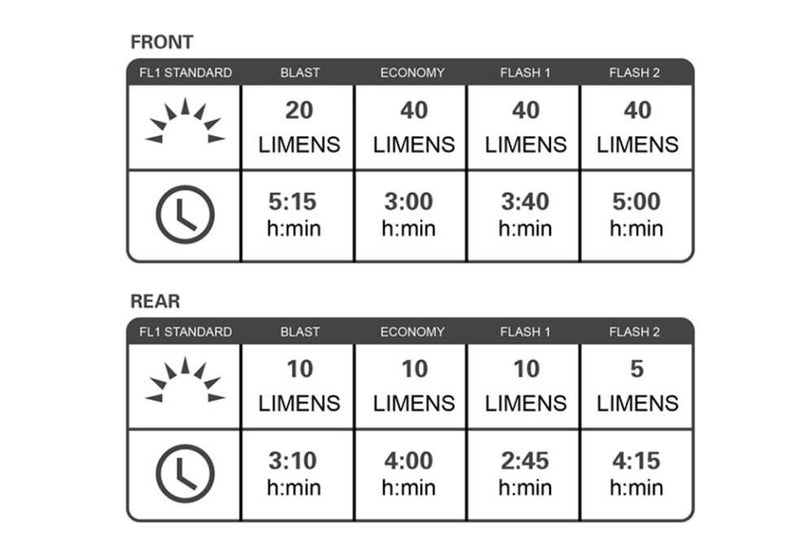 High Quality Bright Cycling Bicycle Bike 3 LED Head Front light 4 Carousel 7