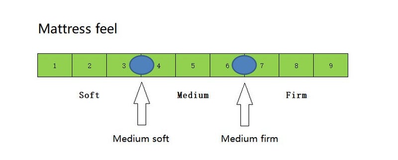 Split Super King Electric Bed Carousel 11