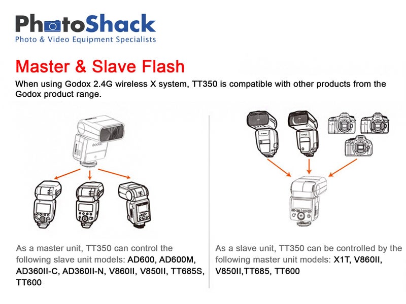 Godox TT350C Mini Thinklite TTL Flash for Canon Carousel 6