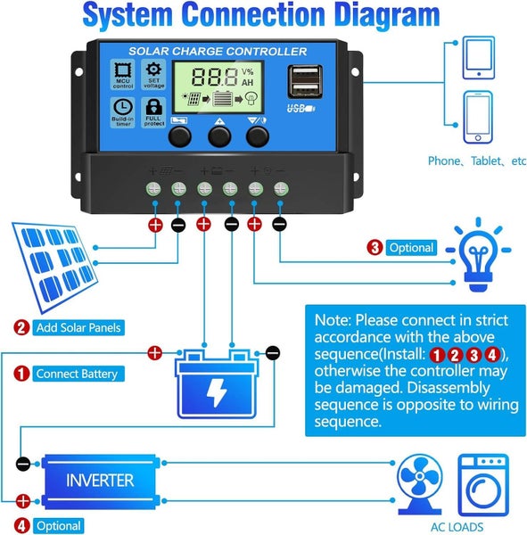 Solar Charge Controller 30A , 30A 12V/24V LCD Display Solar Charge Controller Carousel 2