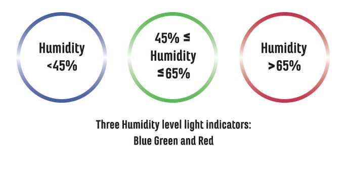 Sheffield 12L Electronic Dehumidifier Carousel 8