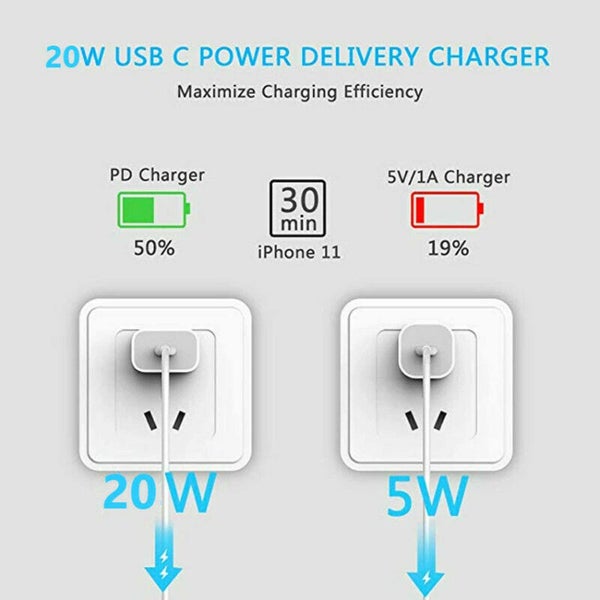 Fast Charger 20w Fast Charger Dual Port for Samsung - NZ Local Stock Carousel 2