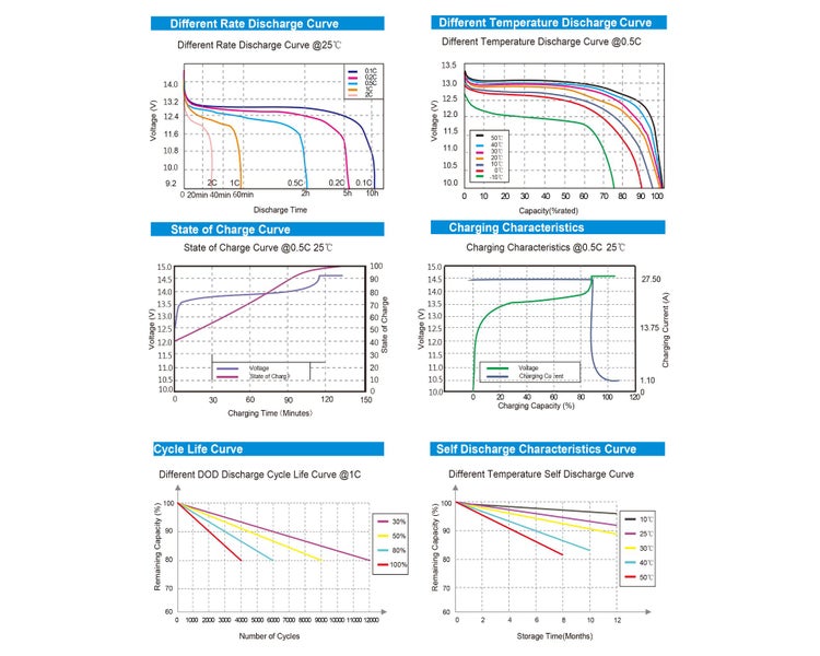 24V 110Ah Lithium Battery LiFePO4 Battery Deep Cycle Battery Solar Battery63620863956867112