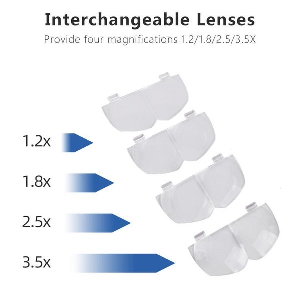 New Head Mount Magnifier Clearance Carousel 2