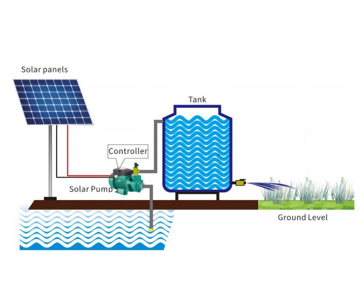 Solar Pump System Water Pump Solar Water Pump + Controller Carousel 8