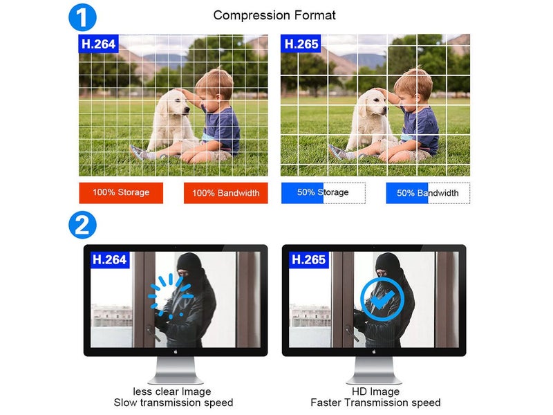 Wireless WiFi Security Camera Carousel 10