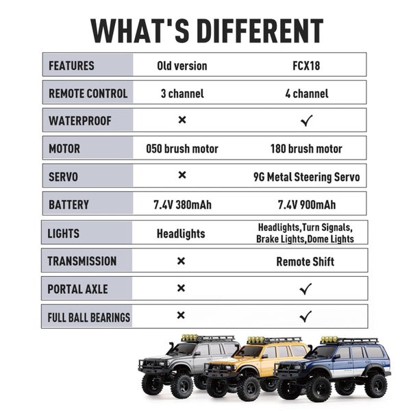 RC Crawler Toyota Cruiser 1/18 Offroad Trucks 4X4 RC Rock Crawler Transmission Carousel 6