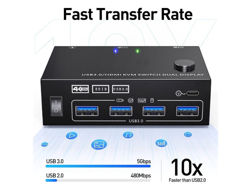 New USB HDMI KVM Switch 4 Ports on Afterpay Carousel 2