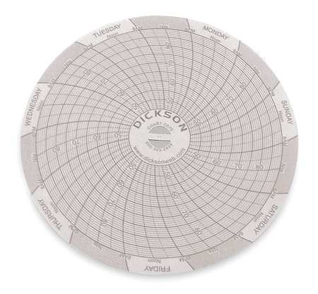 DICKSON Circular Paper Chart, 7 day, 60 pkg 1LXL2 Carousel 1