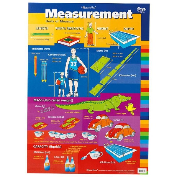 Gillian Miles Wallchart Units Of Measure Measurement Carousel 1