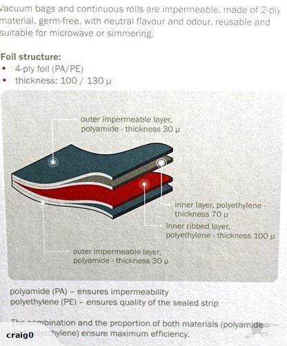 **ZEROPAK**VACUUM ROLL FILM**20cm wide x 15m BULK ROLL ** TWO PACKS** Carousel 2