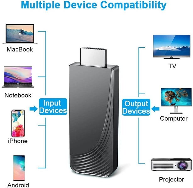 NEW Wireless HDMI Display Dongle - Sale Sale62946201342977113