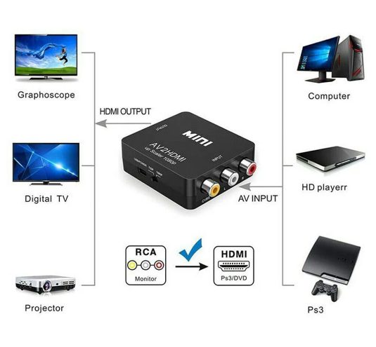 Mini RCA AV to HDMI Converter Adapter Megadrive 1080P HDTV Carousel 2