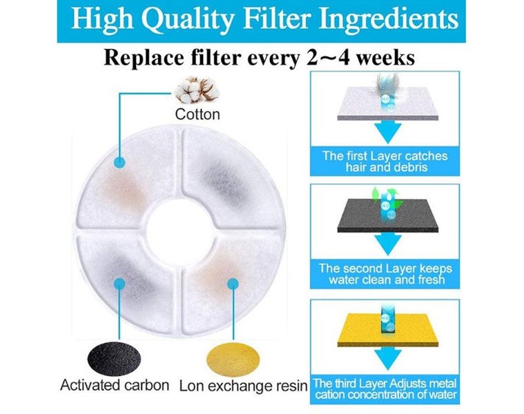 Pet Water Fountain Filters 12PCS Carousel 2