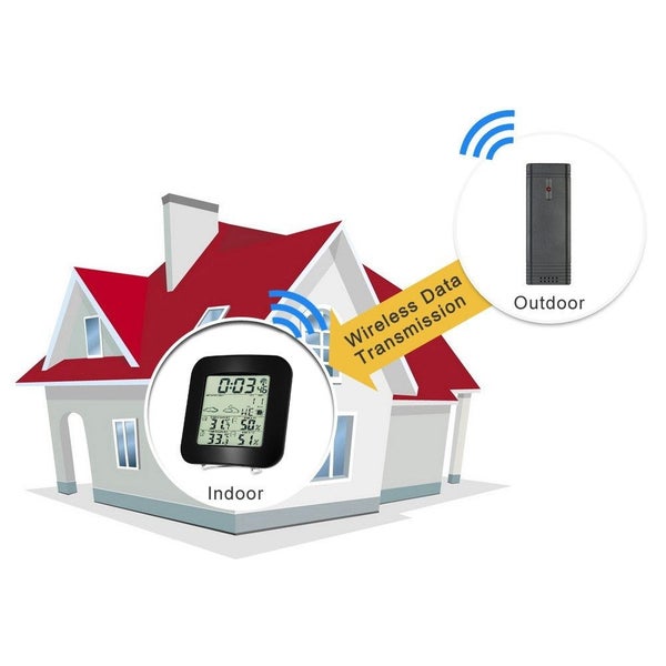 Digital Weather Thermometer Carousel 11