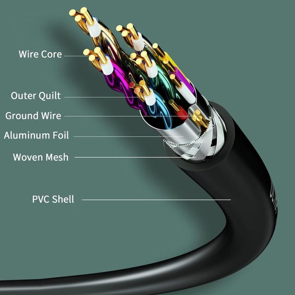 8K Ultra High-Speed HDMI 2.1 Cable Carousel 2