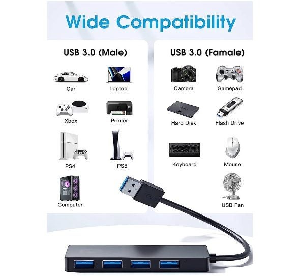 Ultra-thin 4 Port USB 3.0 USB Hub Data Port Multi Adaptor Carousel 1