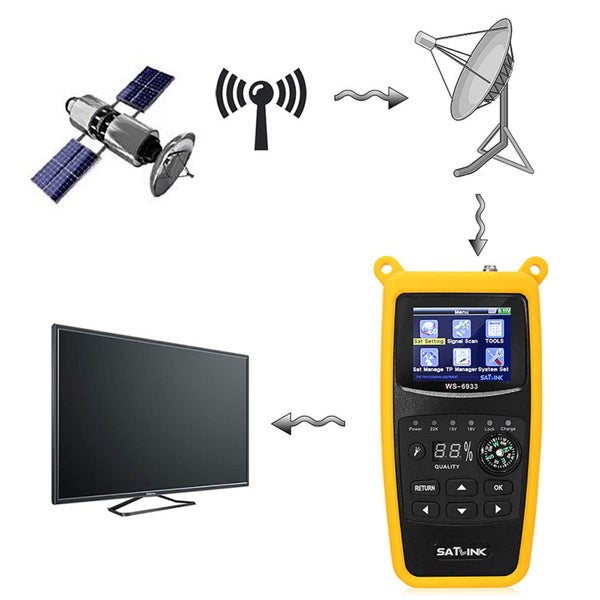 WS-6933 DVB-S2 FTA C&KU Band Digital Satellite Meter Finder Carousel 2