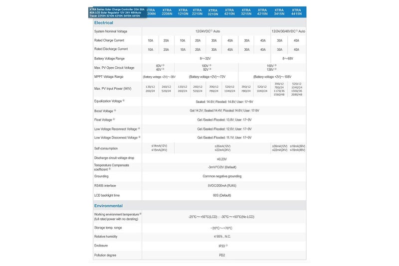 EPEVER XTRA1206N MPPT Solar Charge Controller 10A 12V/24V Carousel 7