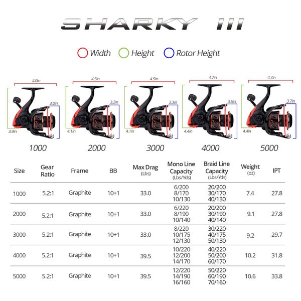 Fishing reel Carousel 8
