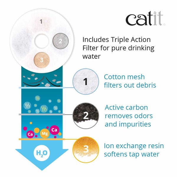 CATIT 2.0 FLOWER 3L DRINKING WATER FOUNTAIN FILTERS PACK 2 Carousel 2
