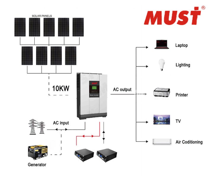 2025 Mustpower 23KWH 48V 10kW Off-Grid Solar Kit with LiFePO4 Battery Carousel 1