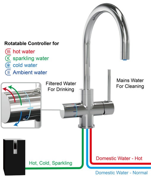 Water Filtration Specialist - Sparkle, Boil, Chill Carousel 4