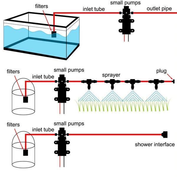 Multi use pump 12V NZ Clearance Carousel 5