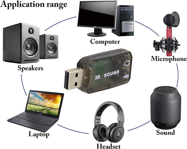 USB Sound Card Adapter 5.1 Channel External Adapter Stereo Sound Card Converter Carousel 6