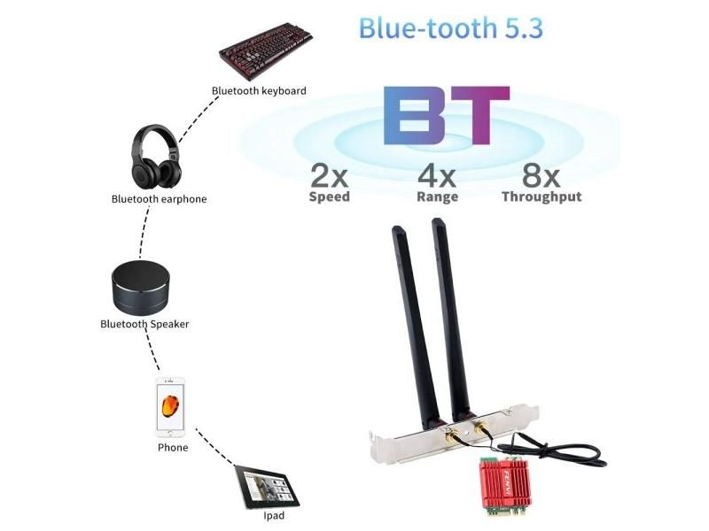 FENVI Wi-Fi 6E AX210 Card Tri Band 2.4G/5Ghz/6Ghz For Bluetooth 5.3 802.11AX Carousel 1
