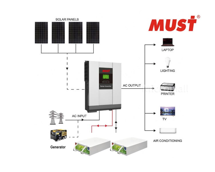 2025 Mustpower 10KWH 24V 3KW Off-Grid Solar Kit with Carbon Battery Carousel 1