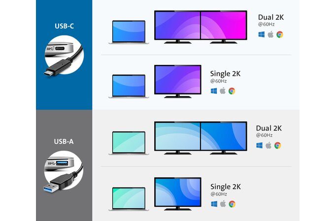 Kensington SD4700P Universal USB-C & USB-A Power delivery Dock (dock only) Carousel 5