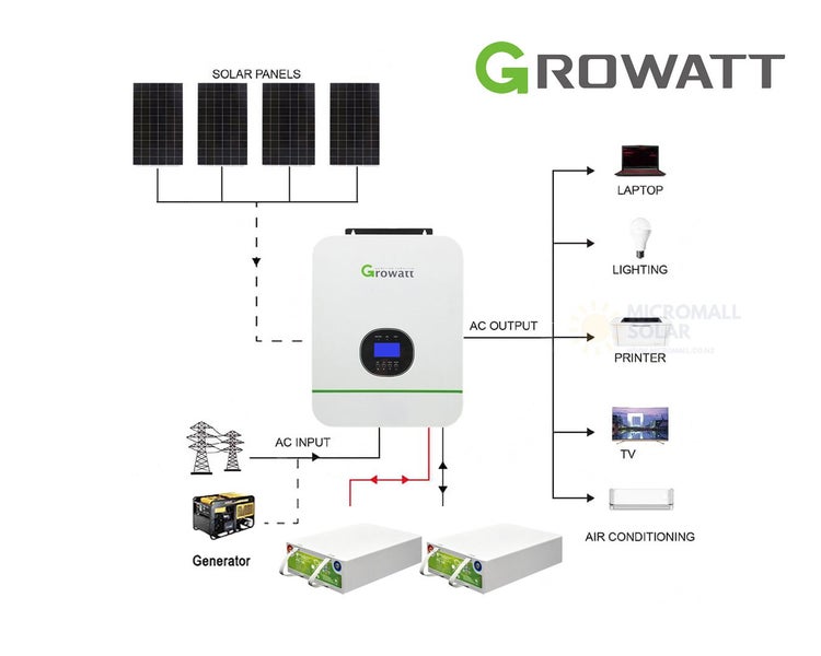 2025 Growatt 10KWH 24V 3kW Off Grid Carbon Battery Solar Kit Carousel 2