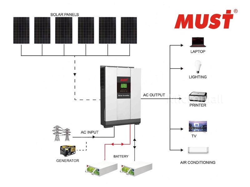 2025 Mustpower 15KWH 24V 3KW Off-Grid Solar Kit with Carbon Battery Carousel 1