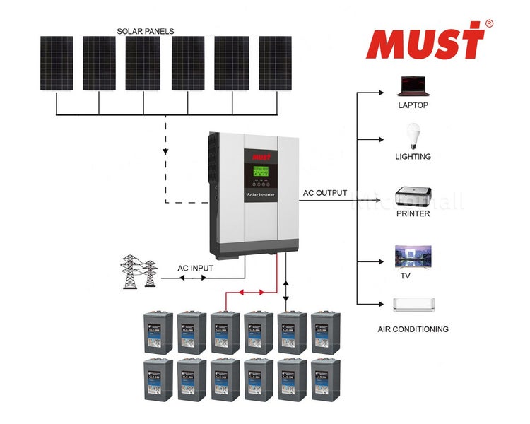 2025 Mustpower 15KWH 24V 3kW Off Grid Carbon Battery Solar Kit 02 Carousel 1