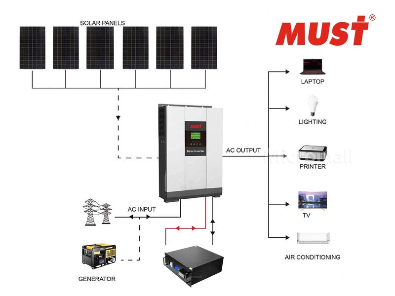2025 Mustpower 15KWH 48V 5kW Off-Grid Solar Kit with LiFePO4 Battery Carousel 1