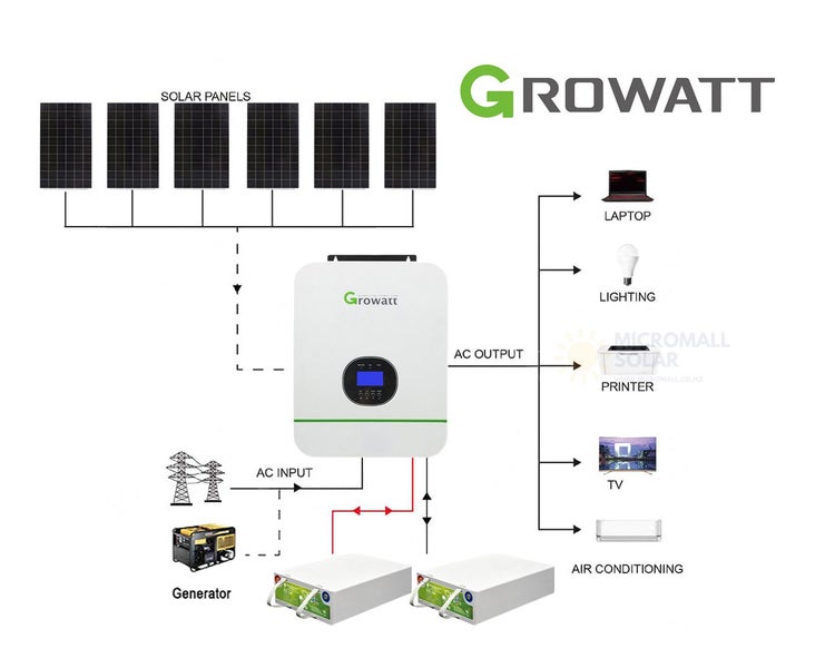 2025 Growatt 15KWH 24V 3KW Off-Grid Solar Kit with Carbon Battery Carousel 1