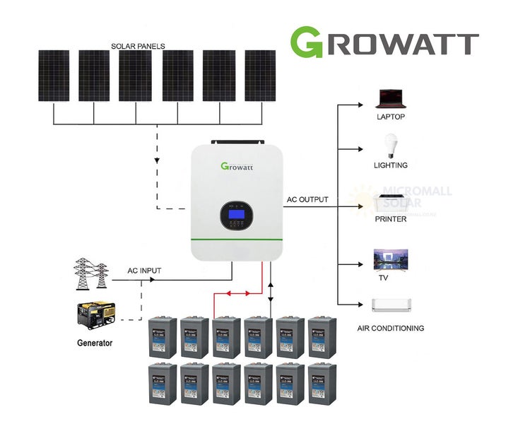 2025 Growatt 15KWH 24V 3kW Off-Grid Solar Kit with Carbon Battery 02 Carousel 1