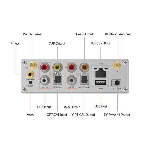 ARYLIC Compact Streamer. Supports Wifi & Bluetooth 5.0. Supports AirPlay DLNA; U Carousel 3